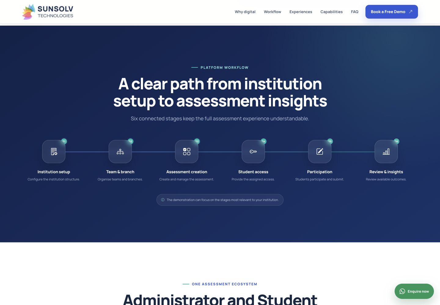 Public Assessment Platform page showing the six stages from institution setup through review and insights.